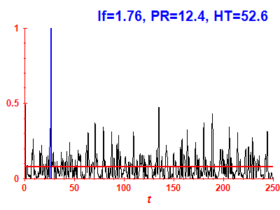 Survival probability
